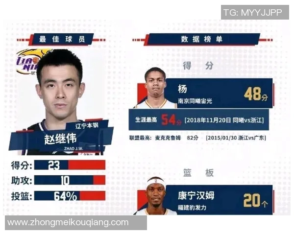 CBA后场球员技术数据分析与表现对比探讨